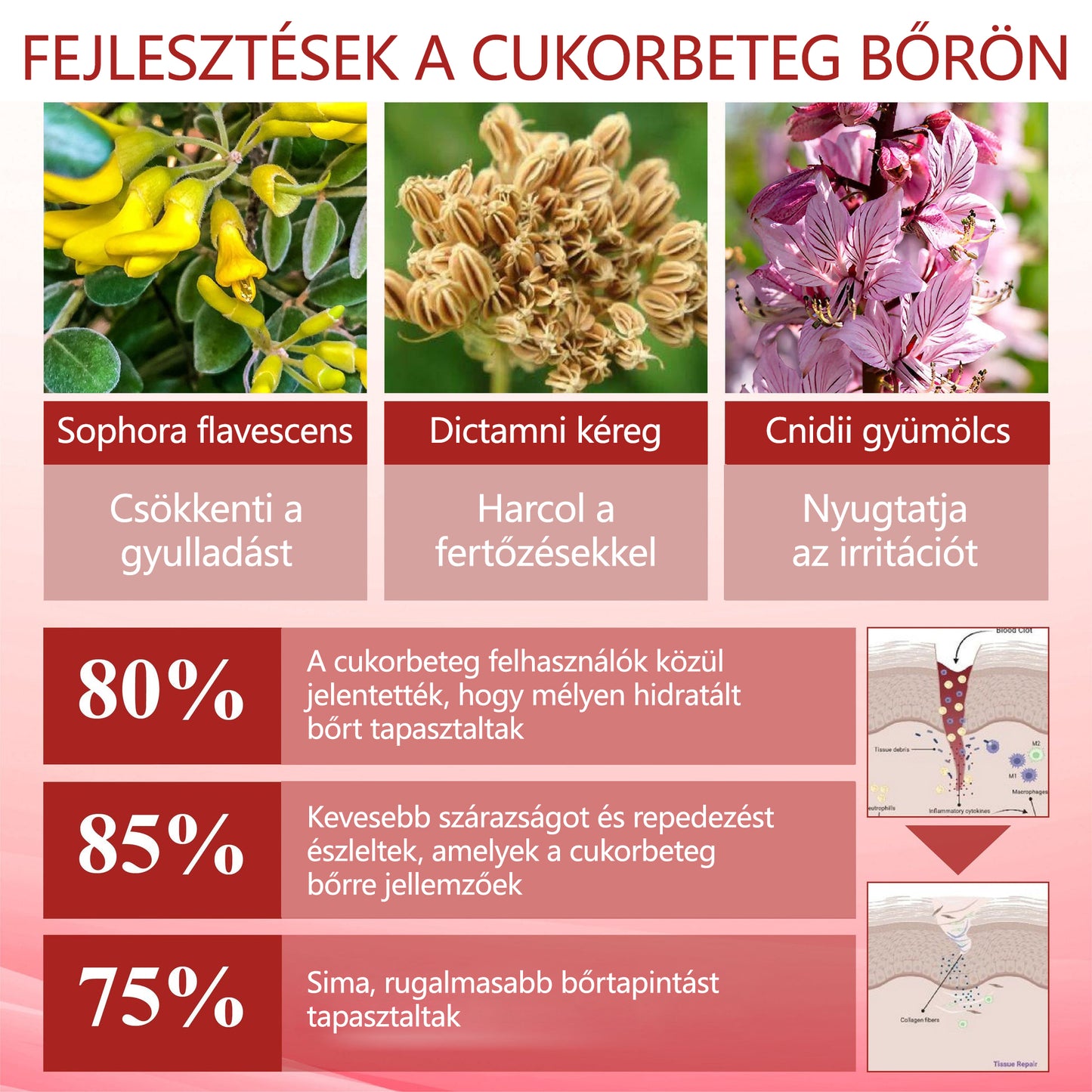 ⭐⭐⭐ATTDX® GlucoseGuard bőrmentő krém