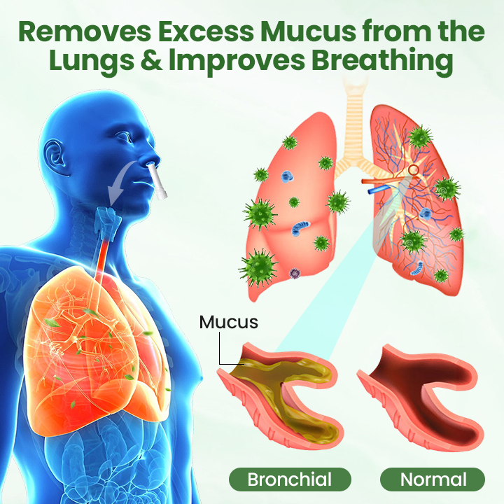 ✅Timilk® LungPure gyógynövényes méregtelenítő inhalátor