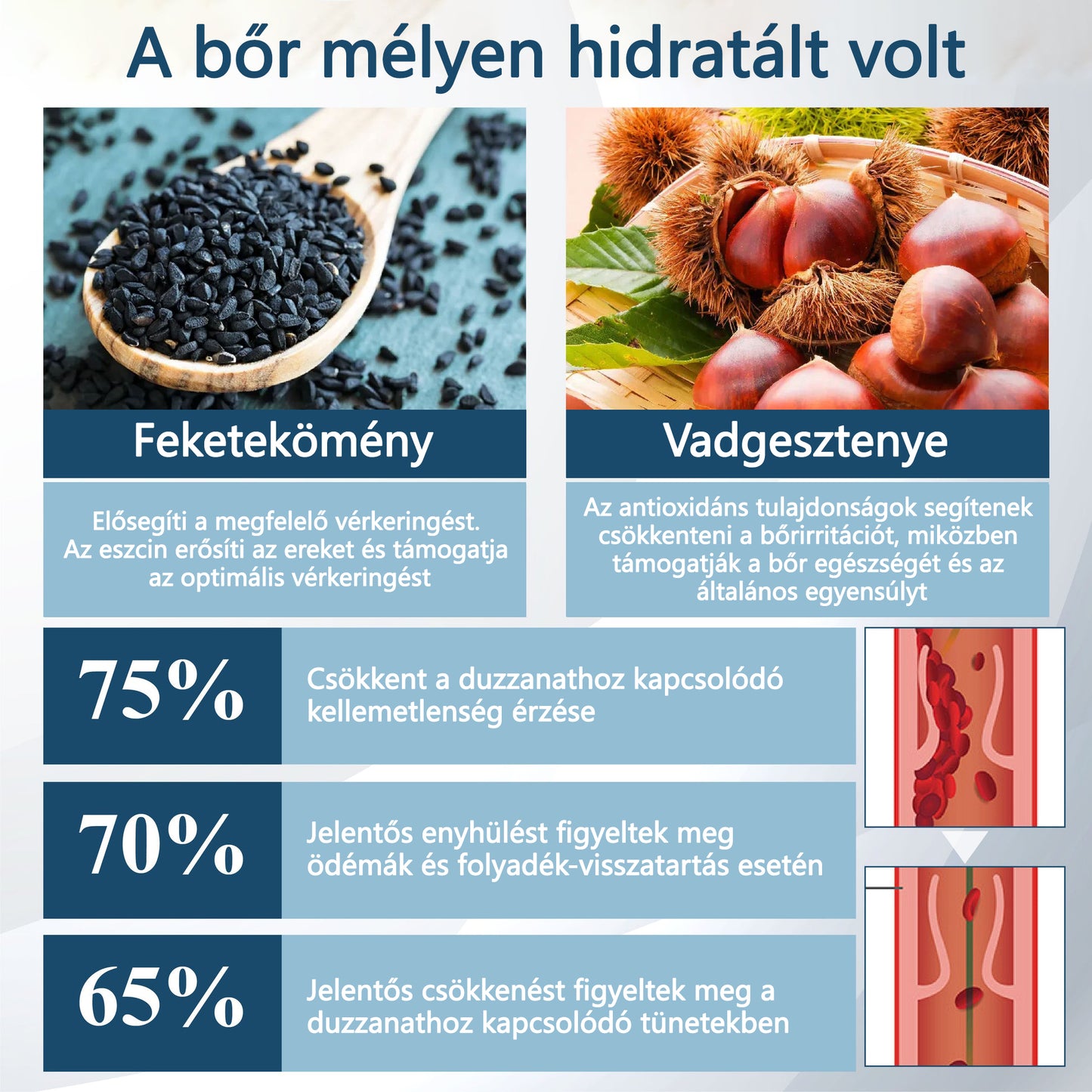 💧💧💧ATTDX® Növényi ödéma enyhítő krém nigellával