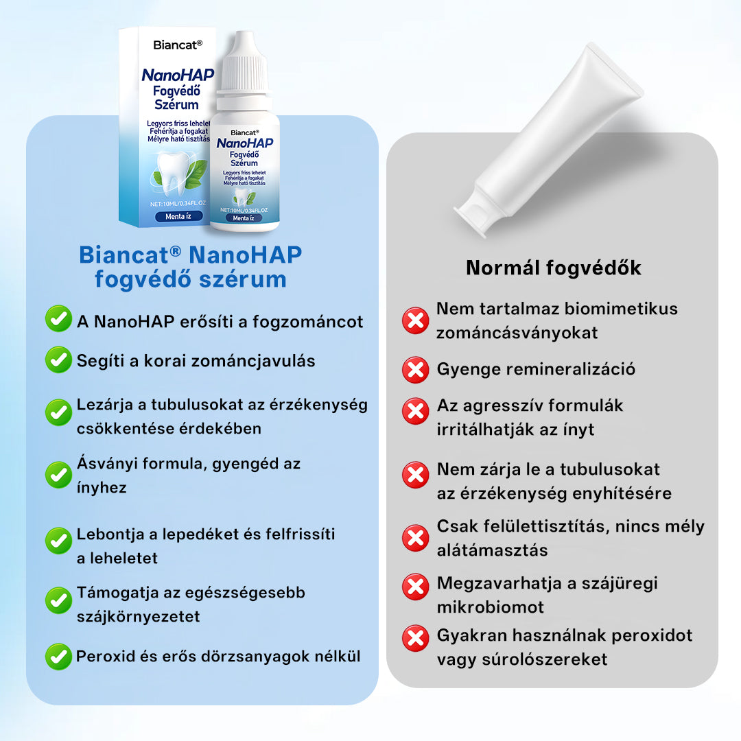 🔥🔥Biancat® NanoHAP Tooth Defense Serum