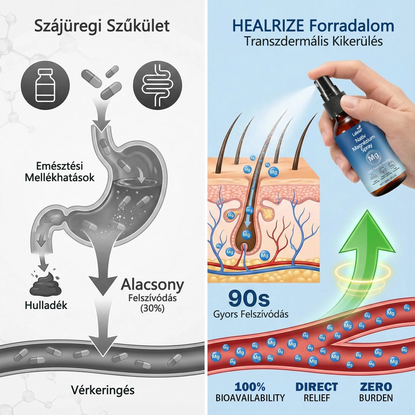 🔥Laleia® natív magnézium spray