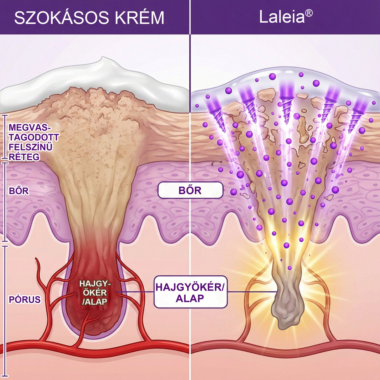 🎁🎁Év végi kiárusítás | Laleia® Wartsmooth regeneráló szérum