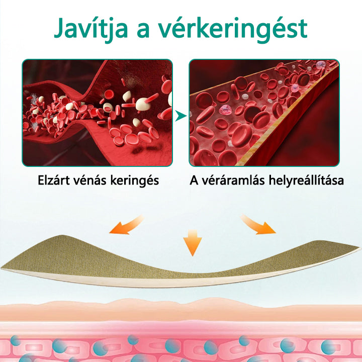 Timilk® LegRenew Visszér Tapasz