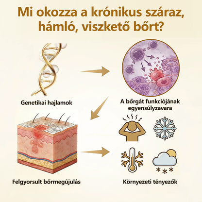 🔥🔥🔥🔥Laleia® HoneyShield Barrier javító krém