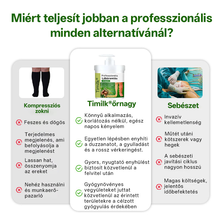 🌿🌿Timilk® professzionális lábápoló krém