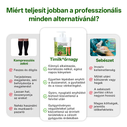 🌿🌿Timilk® professzionális lábápoló krém