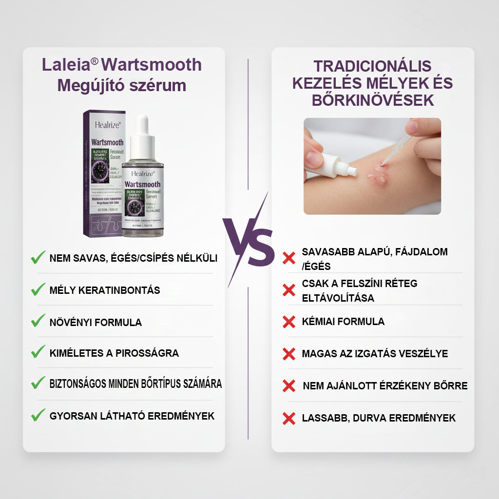 🎁🎁Év végi kiárusítás | Laleia® Wartsmooth regeneráló szérum