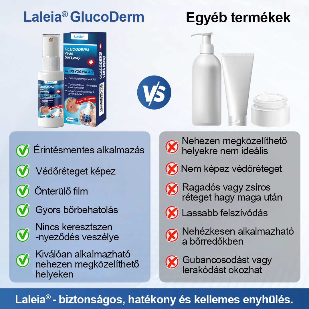 Laleia® GlucoDerm lábvédő spray⭐️⭐️