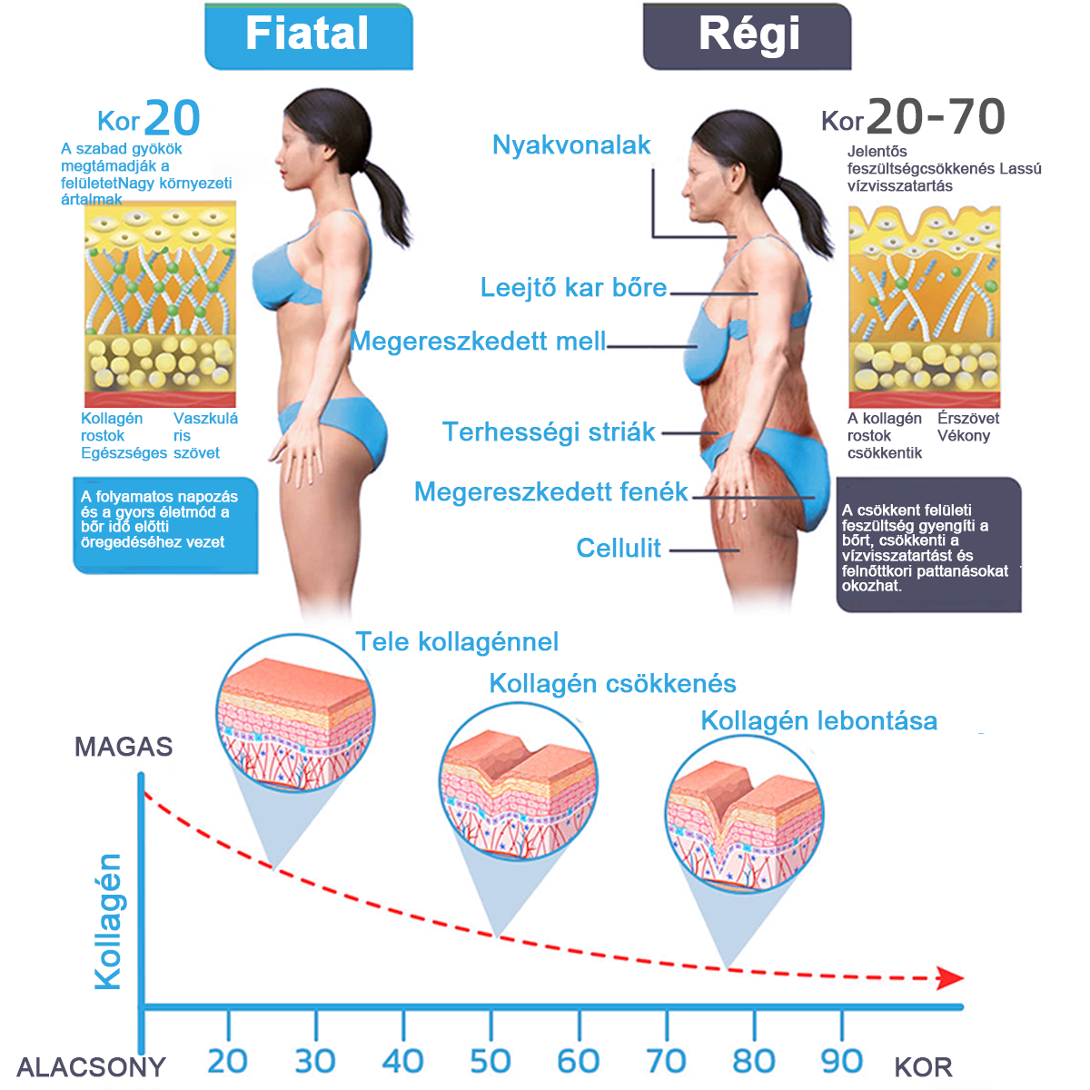 75% kedvezmény 🎉 Fubsta® Fejlett feszesítő és ránctalanító krém: Visszaállítja a bőr rugalmasságát 💧 Élénkítse fel bőrét, és ragyogjon 2025-ben! 🌟✨