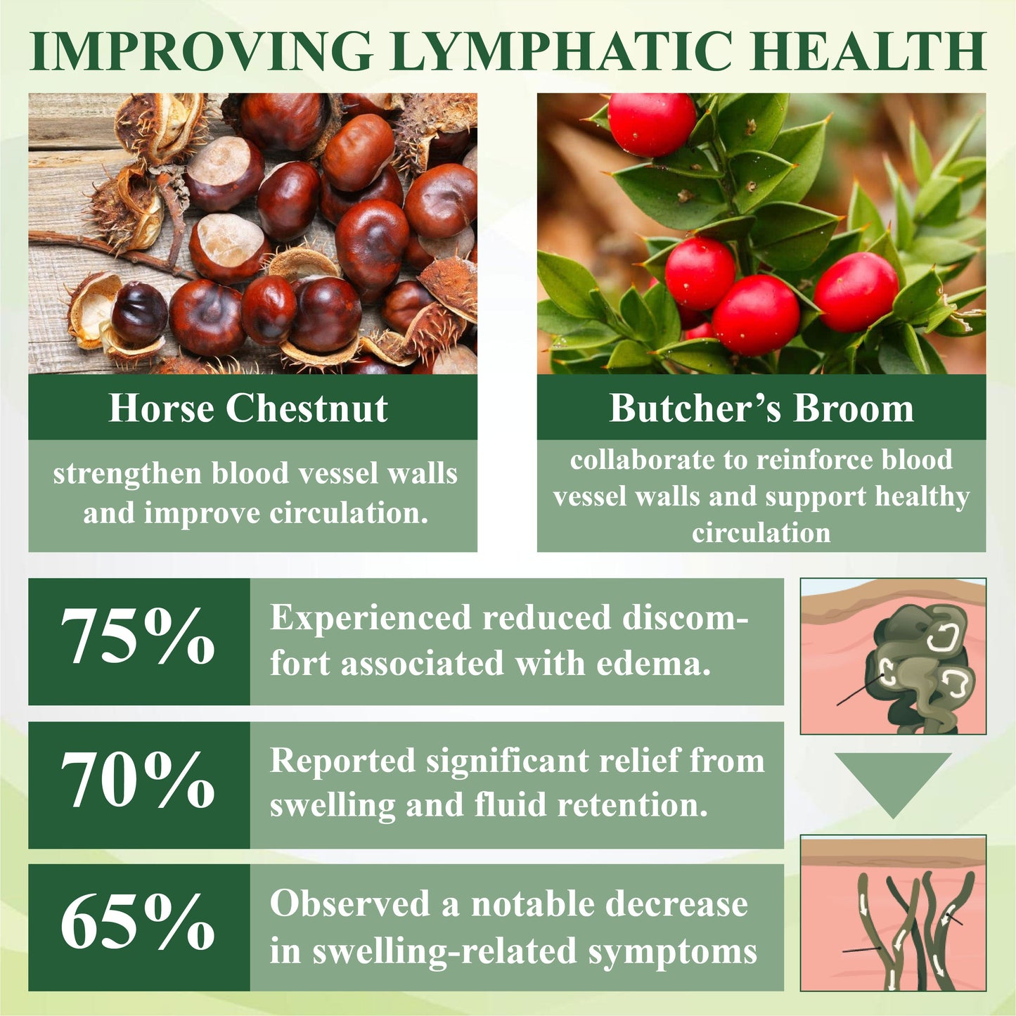 ATTDX® CircuHerb Edema Soothing & Healing Balm