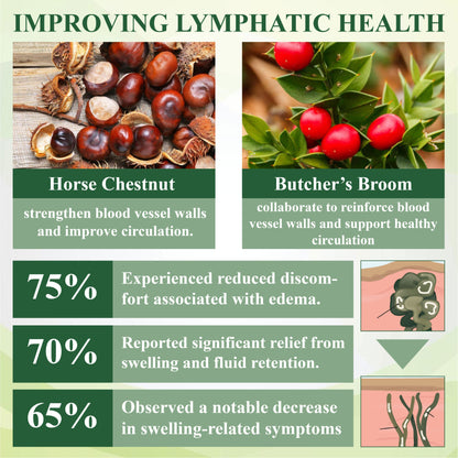 ATTDX® CircuHerb Edema Soothing & Healing Balm