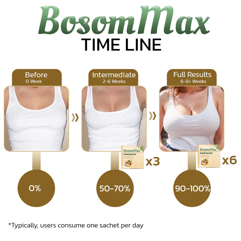 Ourlyard™ Pueraria Mirifica Papaya gyümölcslé por