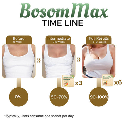 Ourlyard™ Pueraria Mirifica Papaya gyümölcslé por