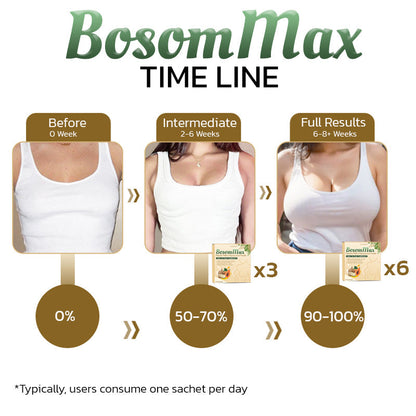 Ourlyard™ Pueraria Mirifica Papaya gyümölcslé por